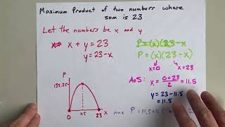 Maximum Product of Two Numbers whose sum is 23