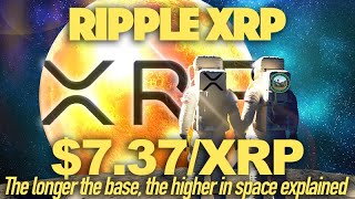 Ripple XRP: Longer The Base, Higher In Space Explained, Calculations Suggest $7.37/XRP