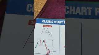 double top pattern#trading #shorts #sharemarket #nifty