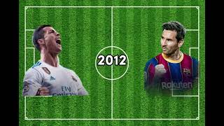 Ronaldo VS Messi (All Time)