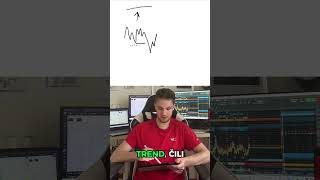 AMD Setup pro trading #czech #trading #viral #burza #podnikání  #foryou #trader #byznys #motivation