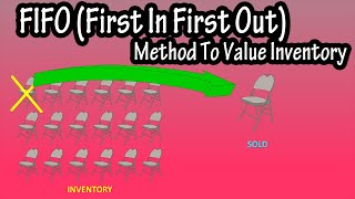 What Is The FIFO (First In First Out) Method To Value Inventory Explained