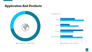 Levant Power Cable Market at a CAGR of 4 3%