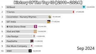 History Of The Top 10 ( 2011 - 2024 )