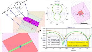 PIN DIODE Modelling for OFF Switching in Reconfigurable Antennas#MSTL OFFState PIN Diode Modelling.