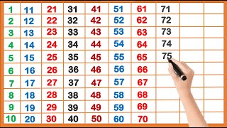 1 to 100 counting |  let's learn counting |123 numbers learning, 1234 ginti practice more and more