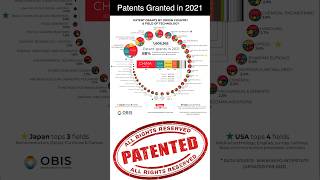 Patents: By Country #shorts