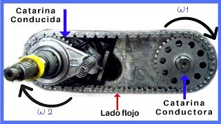 Cadenas mecanicas➡️Transmisión por CADENA➡️ Mantenimiento Industrial