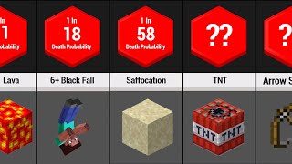 Minecraft Death probability | BEST WAYS to DIE in Minecraft