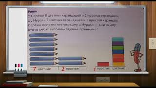 Математика 11 урок. 1 класс