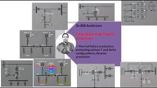 lesson 11: power transformer protection