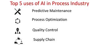 Top 5 Uses of AI for Process Industry