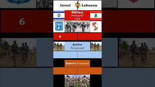 Israel 🇮🇱 vs Lebanon 🇱🇧 | Military Power comparison