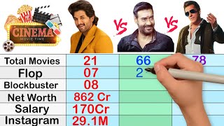 Allu Arjun Vs Ajay Devgan Vs Salman Khan Comparison 2024 || Pushpa 2 vs Singham again