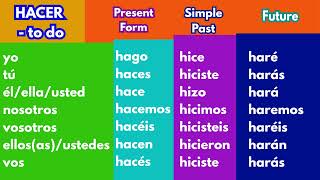 HACER - Indicative Spanish Verb Conjugation Chart | Present, Past and Future