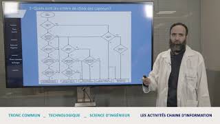 Sciences de l'ingénieur Tronc Commun: Activités Chaine d'information