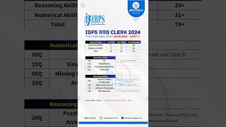 IBPS RRB Clerk Prelims Exam Analysis 2024 - 18 August 2024 - Shift 1 #ibpsrrb #shorts