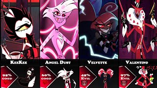 Most Good Heart to Bad Characters From Hazbin Hotel