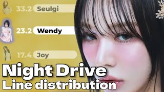 Red Velvet- Night Drive -(Line distribution+Color coded lyrics)