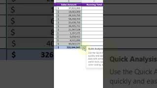 Excel Trick 30  - Quick Analysis to calculate Running Total and % Total #shorts