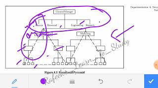 DEPARTMENTATION || BASES OF DEPARTMENTATION