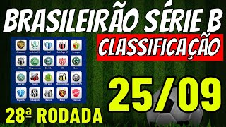 ✔️SENSACIONAL! TABELA DO CAMPEONATO BRASILEIRO SERIE B ✔️CLASSIFICAÇÃO BRASILEIRÃO B 2024 HOJE JOGOS