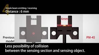 Micro Photoelectric Sensors: PM Series