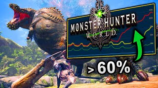 How Capcom Proves AAA Gaming WRONG as Monster Hunter World Breaks New Records 5 Years After Release