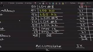 Assembly Instructions | Part 1 | Addressing Modes | AS/A Level | By ZAK