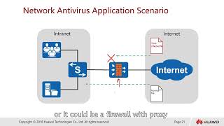 3 5 3 Network Antivirus Overview