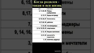 Какого числа родился человек, такая у него и вся жизнь