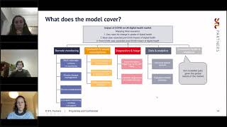 Post-COVID digital health model