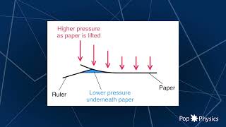 Pop Physics: The Ruler Experiment