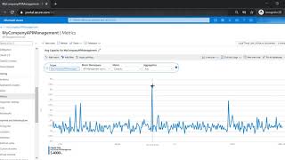 Azure API Management - Metrics