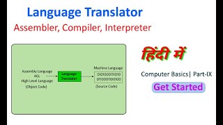 Language Translators in Hindi | Assembler | Compiler | Interpreter