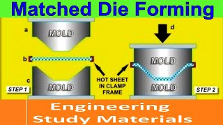 Matched Die Forming | Thermoforming process | ENGINEERING STUDY MATERIALS