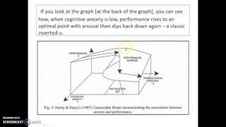 Fazey and Hardy: Catastrophe Model