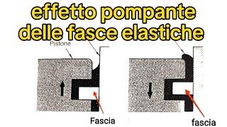 effetto pompante delle fasce elastiche @meccanicando