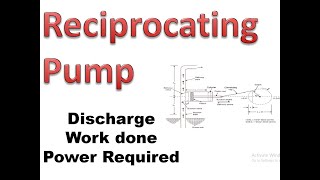 Reciprocating Pump | Discharge | Work done by pump |  Power required | Derivation in Hindi