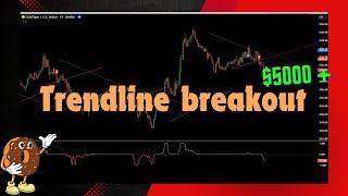 Trendline Breaks Made Easy: Top Scalping & Day Trading Techniques