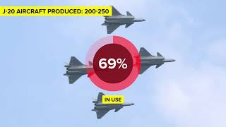 No One Wants to Buy Modern Chinese Fighter Jets