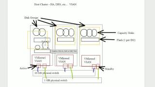 VCP6-DCV - VSAN Whiteboard by Rick Crisci