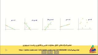 ضریب همبستگی پیرسون چیست و چه کاربردی دارد؟