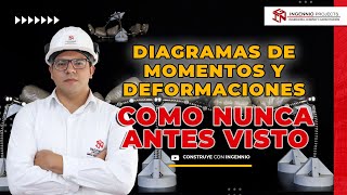 DIAGRAMAS DE MOMENTOS Y DEFORMACIONES COMO NUNCA ANTES VISTO