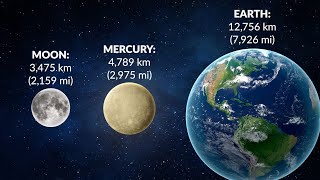 Size of planets compared to Earth | big solar system