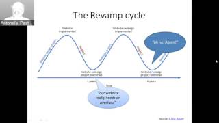 GFAR Webinar on "The Art and Science of Website Revamps"