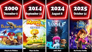 List of All Studio 100 Animation Movies By Release Date (2000-2026)