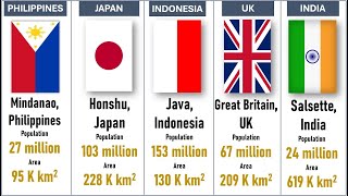 World’s Top 25 Most Populated Islands