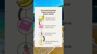 Cara Menurunkan Kolesterol Jahat ⛔Sehat Alami#shorts #diet #sehat #information