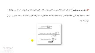 گزیده آموزش فیزیک پایه 1 - انرژی پتانسیل و پایستاری انرژی